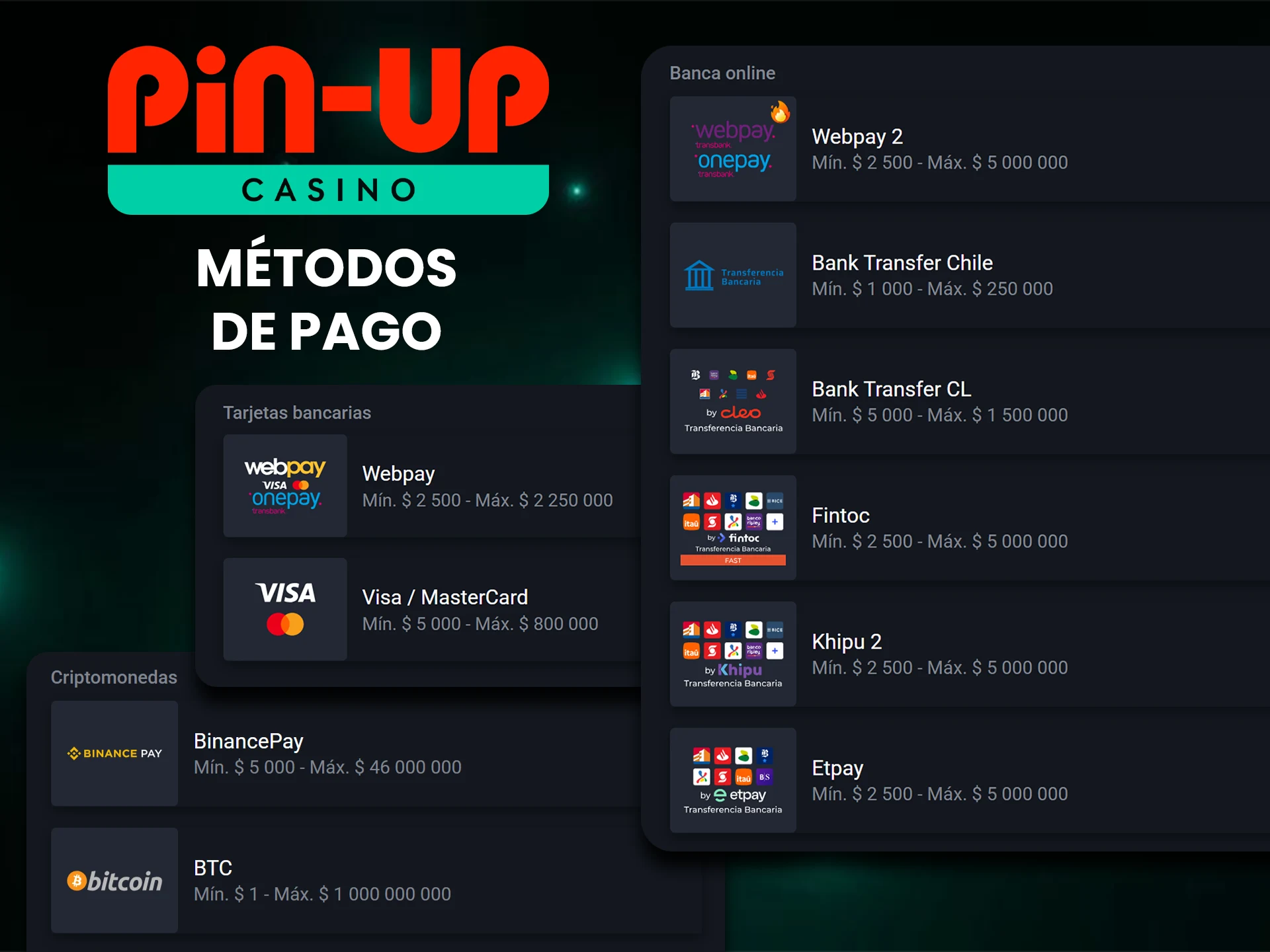 Elija el método de depósito que más le convenga en Pin-Up.