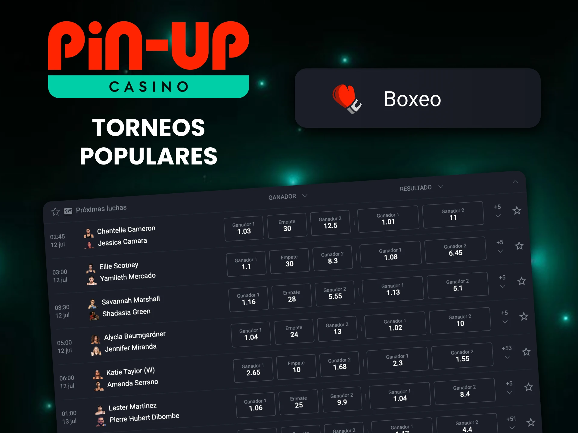 El sitio web Pin-Up ofrece varios torneos de boxeo.