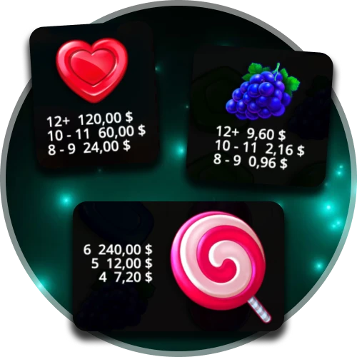 Más información sobre las principales características de Pin-Up Sweet Bonanza.
